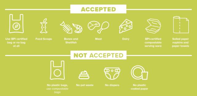 compostable items list