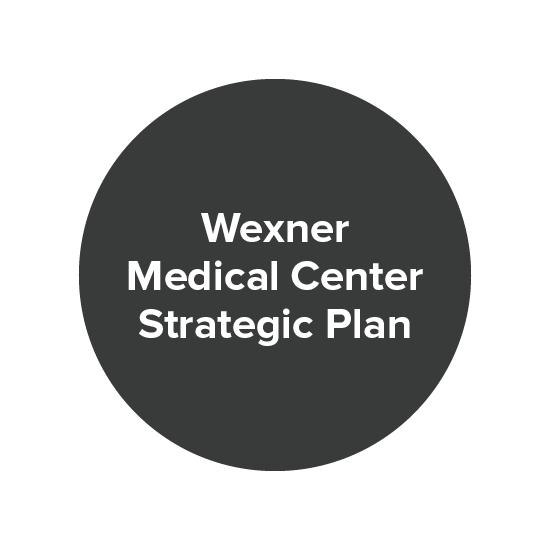 Wexner Medical Center Strategic Plan